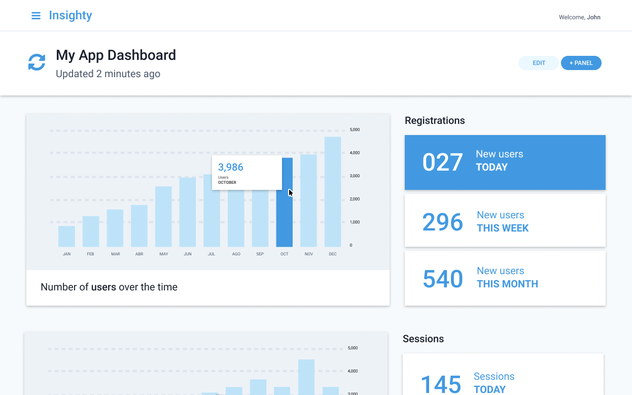 Insighty screen showing a dashboard